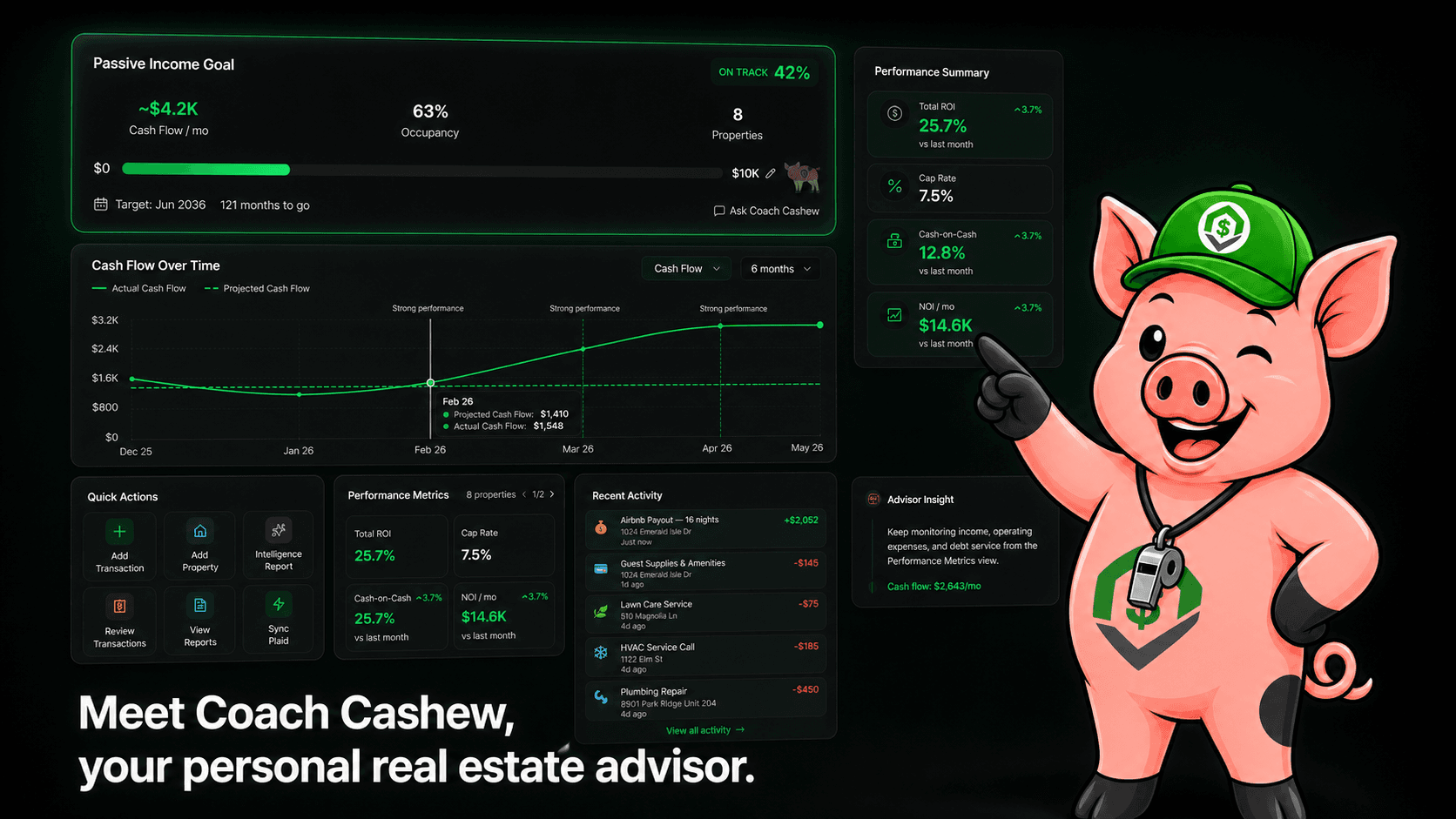 Coach Cashew, Tractic's AI real estate advisor, next to portfolio stat cards showing net cash flow, occupancy, total equity, and portfolio value.